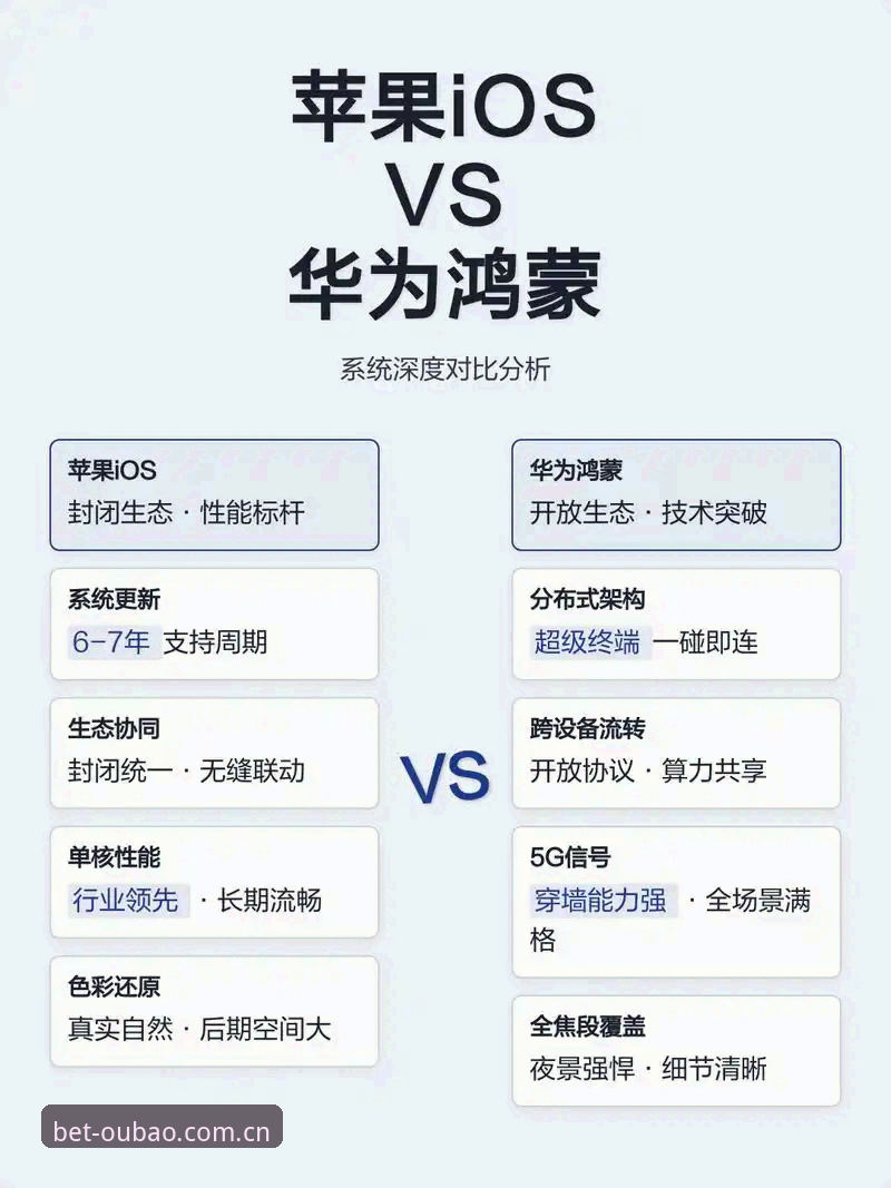 官方中国区首页安卓安装包与iOS版对比：谁才是更省心的选择？